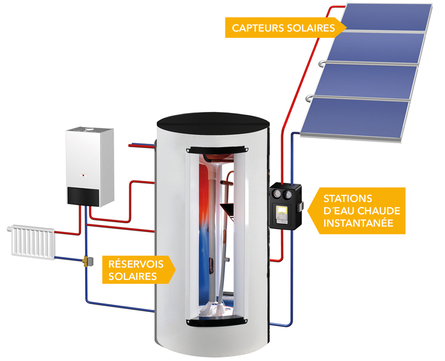 Solarheizsystem fr