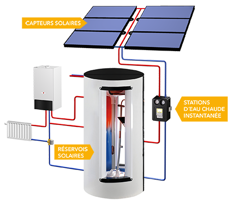 Solarheizsystem fr