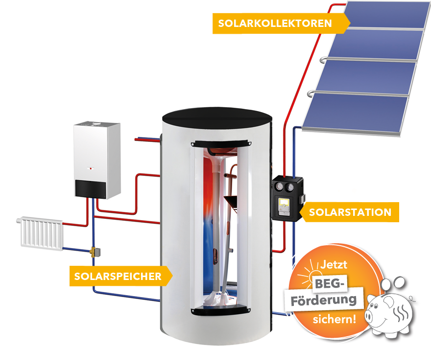 Solarheizsystem