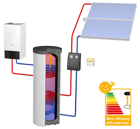 Hot water system BASIC line